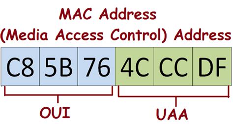 Mac Address And Wifi Bands Full Explanation