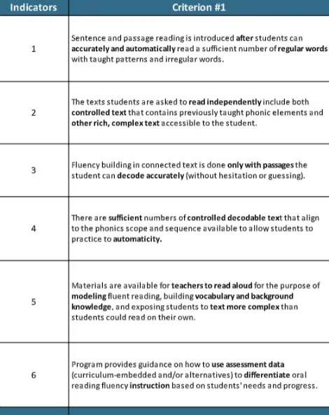 Reasons Why Reading Simplified May Not Be State Approved Yet