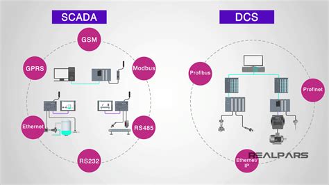 SCADA là gì Khi nào cần 1 hệ thống SCADA