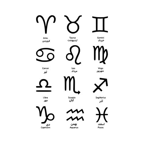 12 Zodiac Signs Dates Meanings Compatibility Artofit