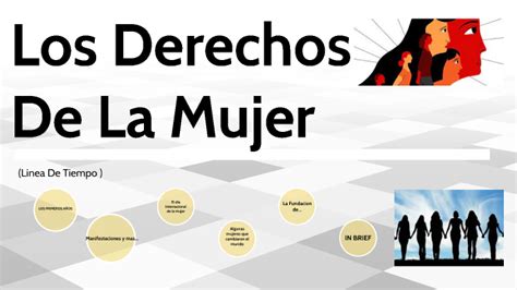 Linea De Tiempo De Los Derechos De Las Mujeres By Carlos Ernesto