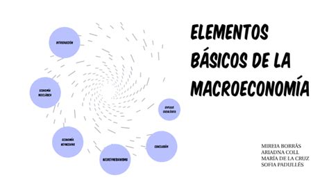 Elementos B Sicos De La Macroeconomia By Ariadna Coll Nieto On Prezi