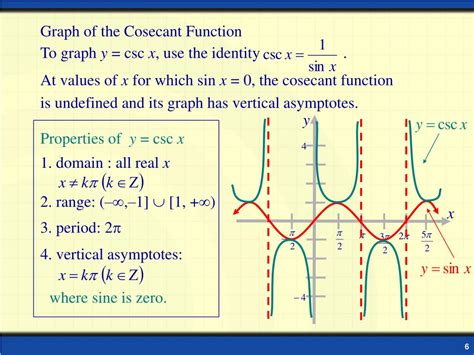 Ppt Lesson Graphs Of Secant And Cosecant Powerpoint Presentation