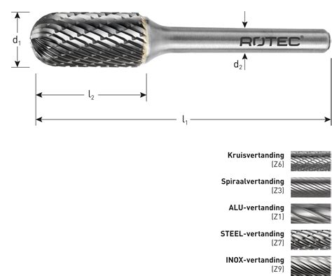 Hm Stiftfrees Model C Wrc Type Diam Mm Rotec