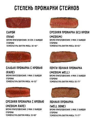 Фотография | Nutrition recipes, Culinary arts recipes, Cooking basics