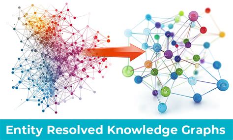 What Are Entity Resolved Knowledge Graphs?