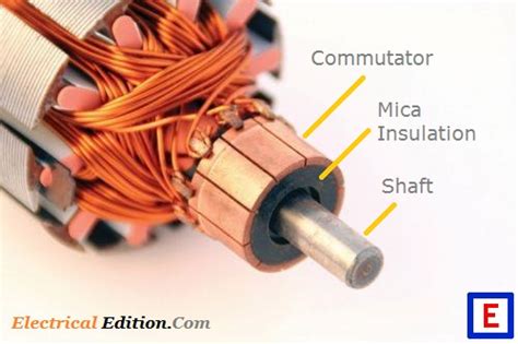 Commutator Commutation In Dc Machine Generator And Motor