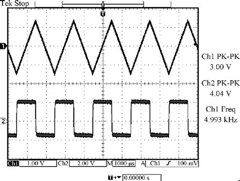 Input And Output Waveforms Of The Proposed Differentiator Download Scientific Diagram