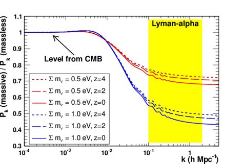 Neutrino Masses And Cosmology With Lyman Alpha Forest Power Spectrum