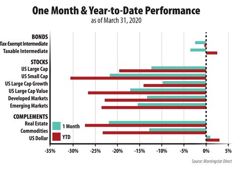 Q2 2020 Investment Outlook