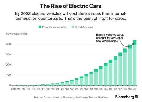 This Country Is The Driving Force When It Comes To Electric Cars