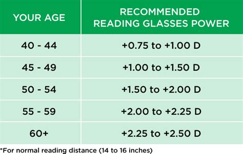 How Do You Choose The Best Reading Glasses Power Reading Glasses