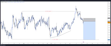 OANDA GBPUSD Chart Image By ICTCONCEPTTRADING TradingView