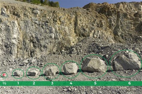 Choosing the Right Rock: Comparing Crushed Rock Sizes and Types