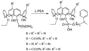 Symmetrical And Inherently Chiral Water Soluble Calix 4 Arenes Bearing