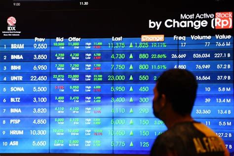 IHSG Ditutup Naik Tipis 0 02 Persen Ke Level 6 603