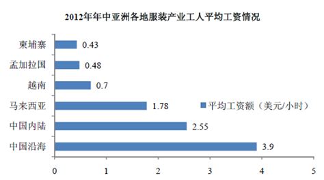 境外服装行业发展概况 中为观察 中为咨询中国最为专业的行业市场调查研究咨询机构公司