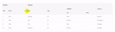 Vxe Table 分组列也支持列宽调整宽度了 Csdn博客