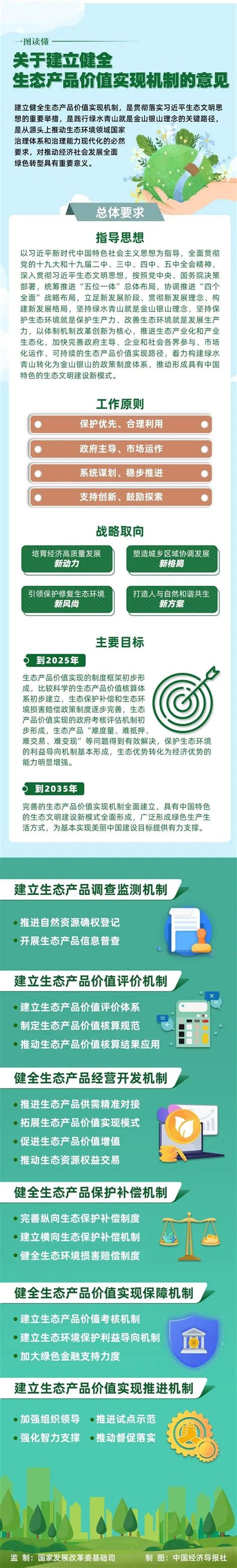 一图读懂 关于建立健全生态产品价值实现机制的意见澎湃号·政务澎湃新闻 The Paper