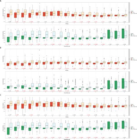 Frontiers Sex Differences In Gut Microbial Development Of Preterm Infant Twins In Early Life