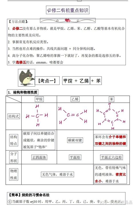 高中化学，必修二选修五有机化学知识点复习笔记 知乎