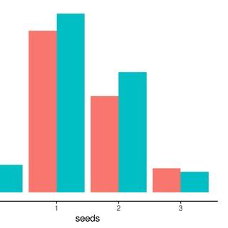 Anthesis, pollination and fruitset in Pinot Noir | Request PDF