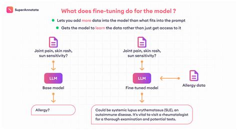 Fine Tuning Large Language Models Llms In Superannotate