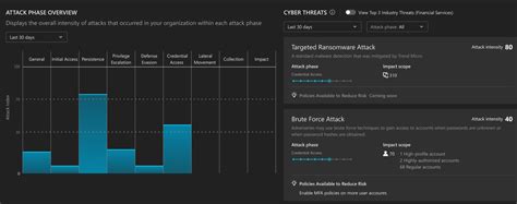 Executive Dashboard Attack Surface Discovery Trend Micro Vision One