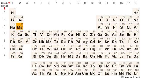 Magnesium protons neutrons electrons - Learnool