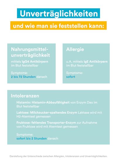 Unterschied Unvertr Glichkeit Allergie Intoleranz Kiweno