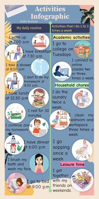 activities infographic