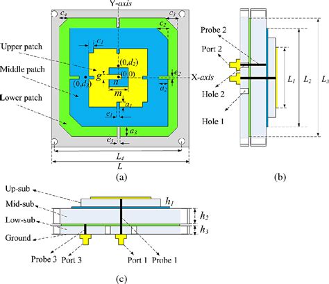 Figure 3 From MULTIBAND PROBE FED STACKED PATCH ANTENNA FOR GNSS