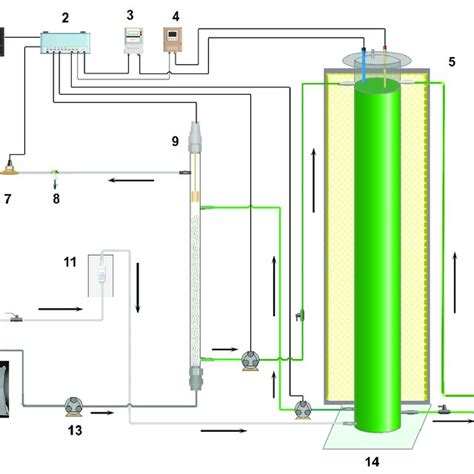 Composition of landfill leachate. | Download Scientific Diagram