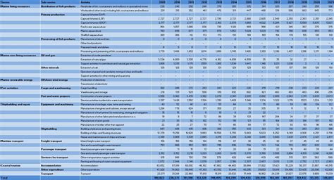 Croatia European Commission