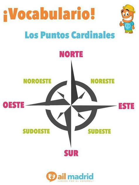 Recursos Para El Aula De Lengua Puntos Cardinales En Ingles Images