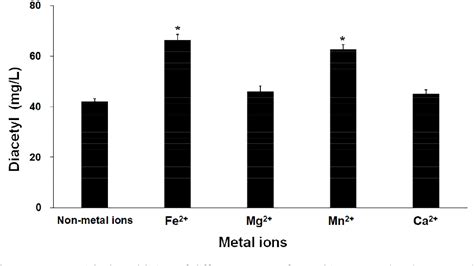 Figure 2 From Isolation Of Lactococcus Lactis Ssp Cremoris LRCC5306