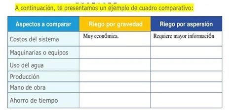 Continuacion Te Presentamos Un Ejemplo De Un Cuadro Comparativo Images