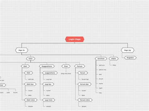 Login Page Adimen Mapa