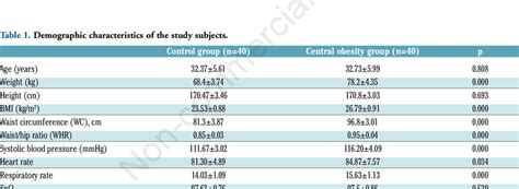 Flow Chart Of The Study Bmi Body Mass Index Wc Waist Circumference