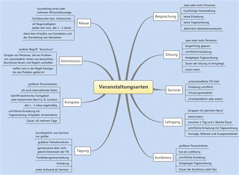 Arbeitsblatt Veranstaltungsarten Beruf Und Wirtschaft Tutory De