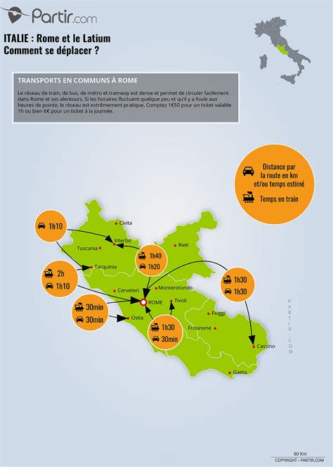 Partir En Voyage à Rome Et Latium Nos 5 Précieux Conseils