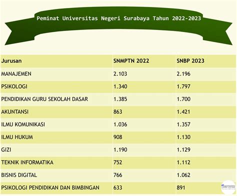 Buruann Cek Pinned Sbmptnfess On Twitter Siapa Yang Berharap