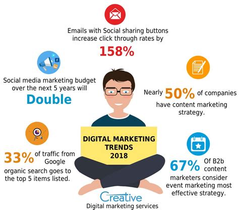 Digital Marketing Trends Seo Company Usa