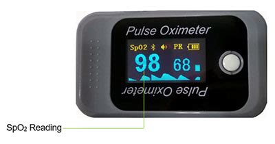 Normal Spo2 Levels Chart - Best Picture Of Chart Anyimage.Org