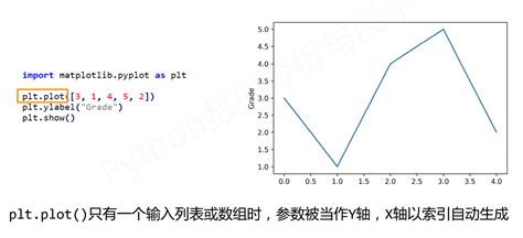 北理 Python数据分析与展示 Numpy、matplotlib、pandas Part2 北理 Python数据分析与展示作业 Csdn博客