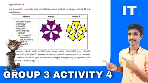 2022 SSLC IT MODEL QUESTIONS GROUP 3 ACTIVITY 4 PYTHON SSLC IT