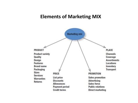 The 4ps 4cs And 4as Of Marketing Mix Elements Ppt