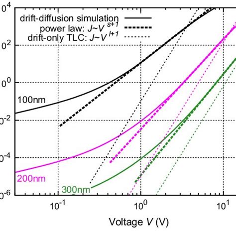 Field Dependence Of The Hole Mobility F In Znpc C Blend