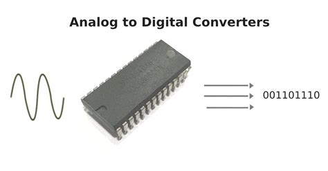 What is Analog to Digital Converter?