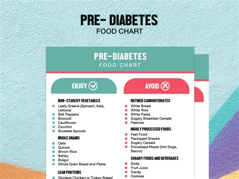 Pre Diabetes Food Chart Pre Diabetes Diet Downloadable Food Guide Meal Plan Nutrition List